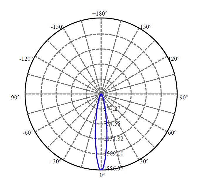 Nata Lighting Company Limited -  XP-E2 5-1065-N